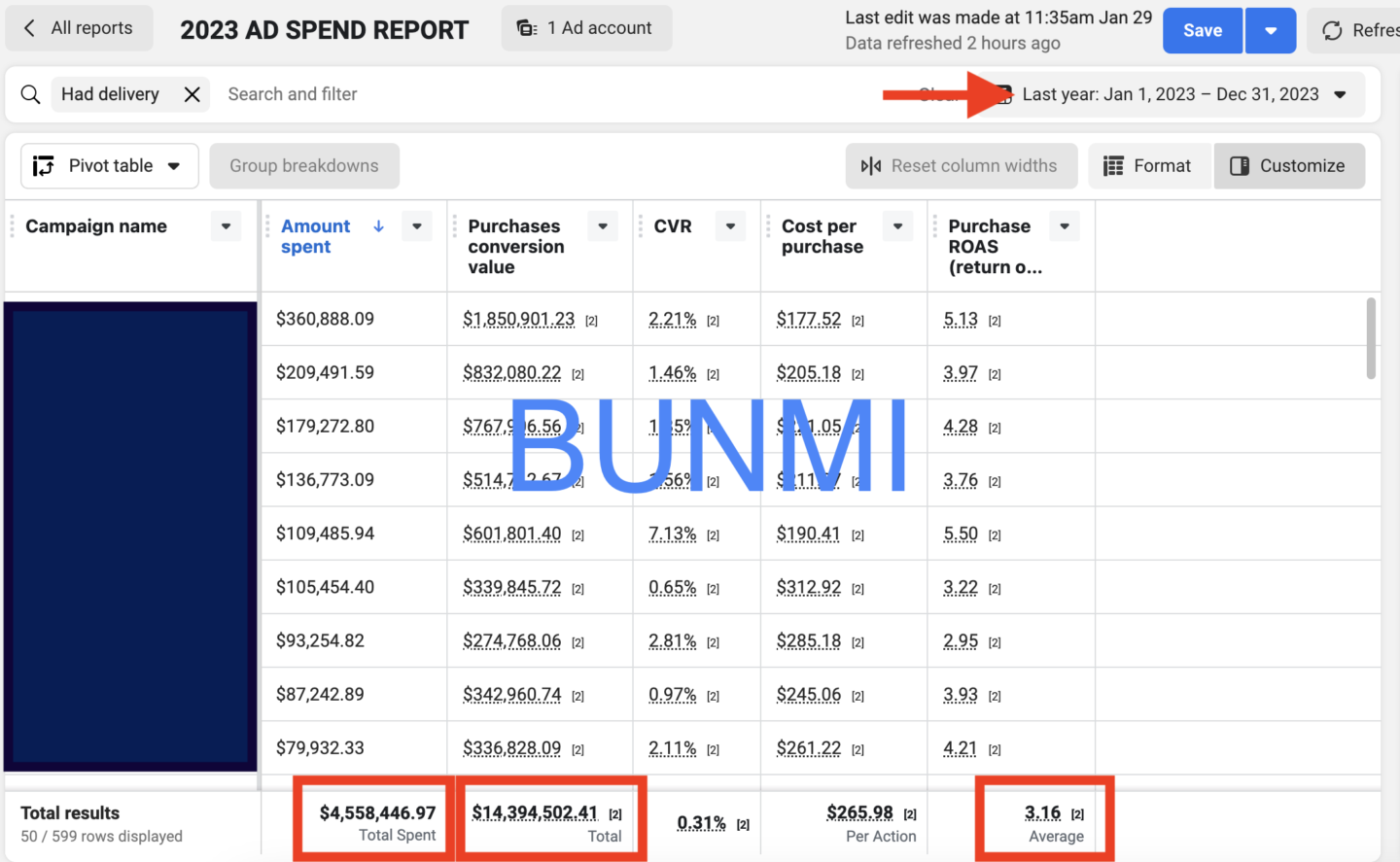 META ADS RESCUE
