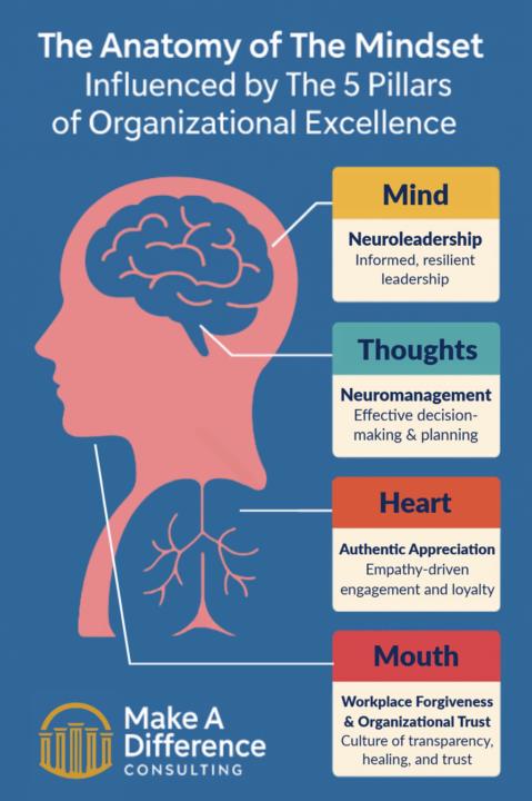 Where is your Mindset?