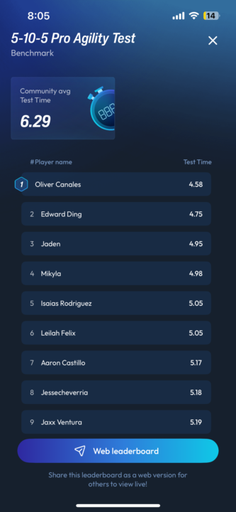 🔥 Leaderboard Update. Today Went Crazy. 🔥