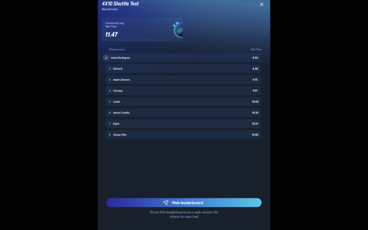 Parents and Players. Today was a massive win for Elite Soccer Academy.