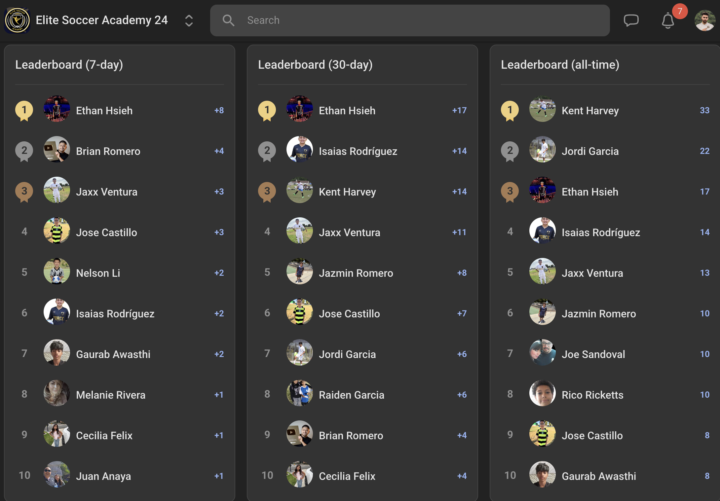 Engagement Matters More Than Most People Realize