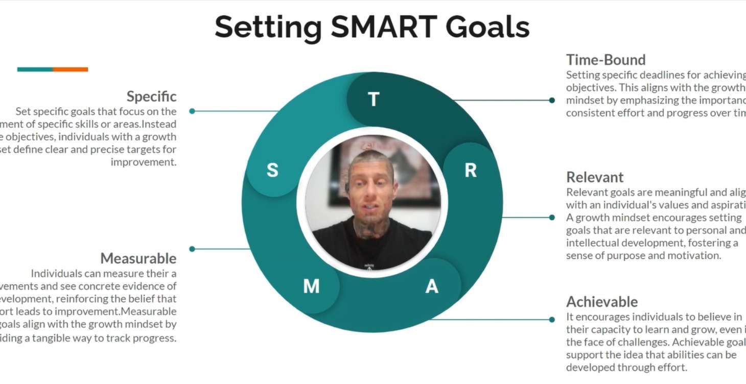 Setting Smart Goals