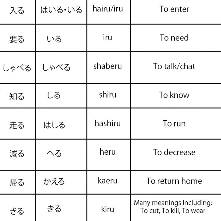 Hiragana Challenge Day 9 🌸🌄