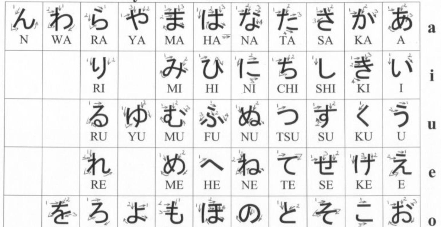Hiragana Masterclass