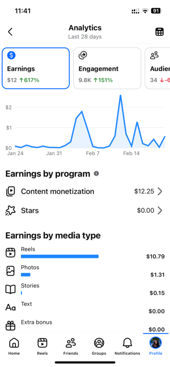 🚨 Facebook Is Paying Again — Don’t Miss the Window. LAST 2 DAYS FOR $5!!!!
