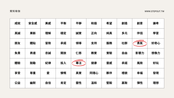 你想練習什麼美德/價值觀呢？