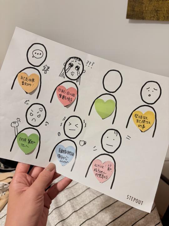 勇氣 — 信念/行動練習