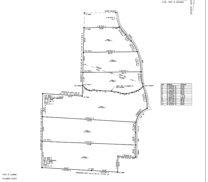 Subdivide $250K Profit - Community Member Brought it! 