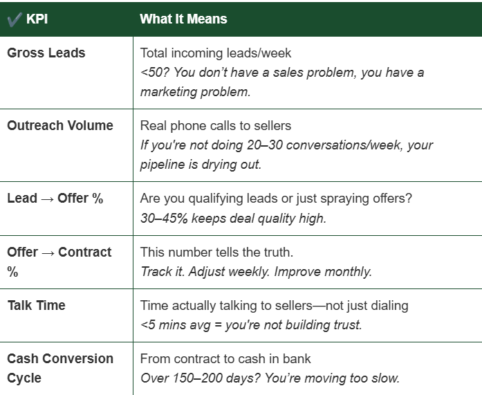 📉 I lost $47,000 by not tracking these 6 numbers