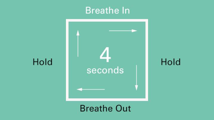 Four fold breath meditation