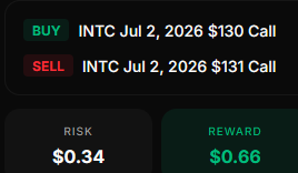 Daily Free Trade (6/15/26)