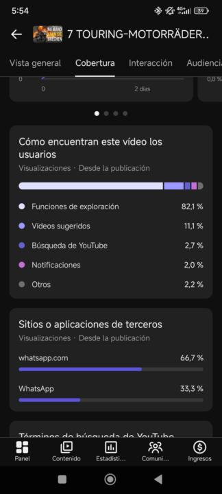 APRENDER A LEER LAS METRICAS SALVA TU CANAL