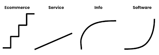 Not Understanding This Is Why Entrepreneurs Fail