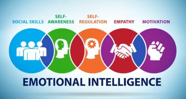 Học viện EQ cho lãnh đạo