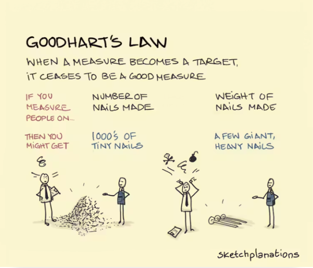 A way to avoid Gooodhart's law!?