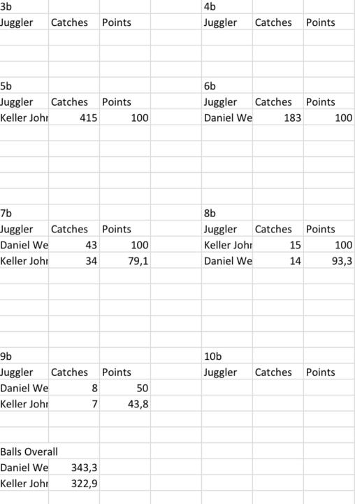 NJL March Results + NJL April