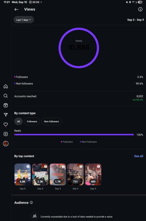 Professional Dashboard 