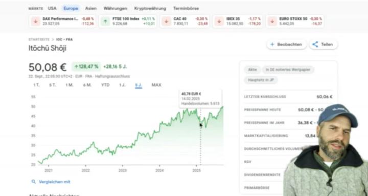 Investieren in Aktien & Krypto