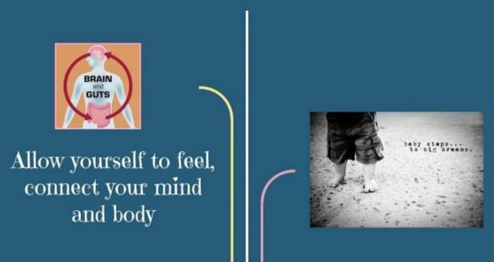 The Integrated Individual