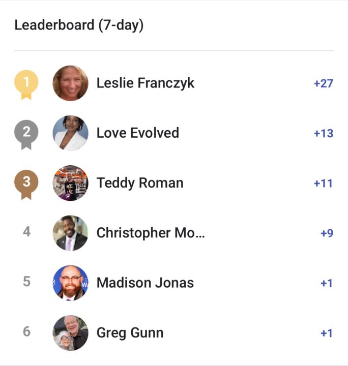 Congrats to our Top Contributors: