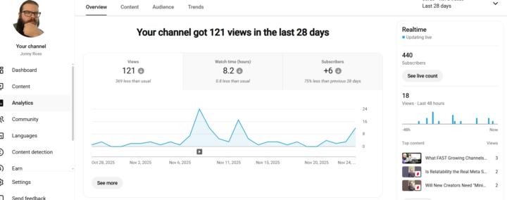 Post Your Analytics For Free Feedback <3