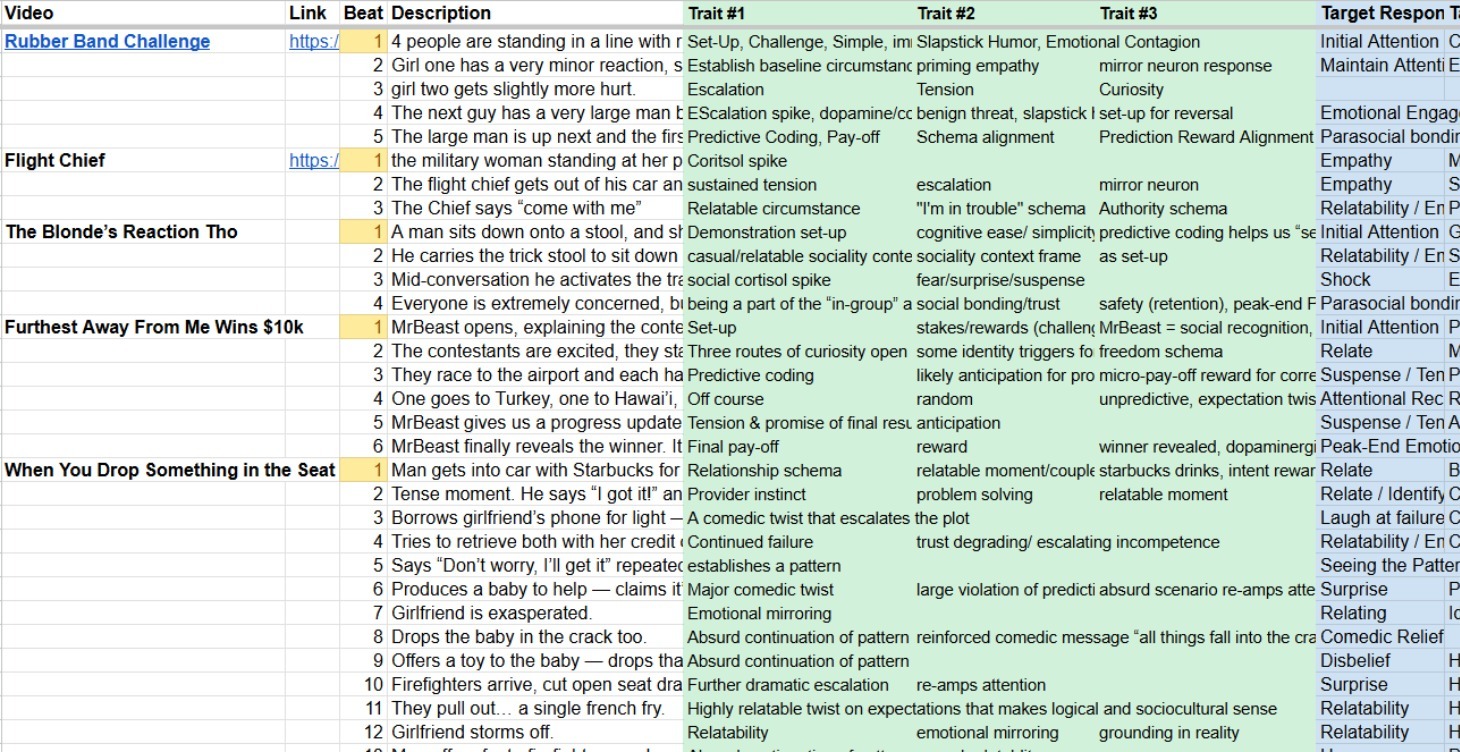 Viral Video Beat Database 2025