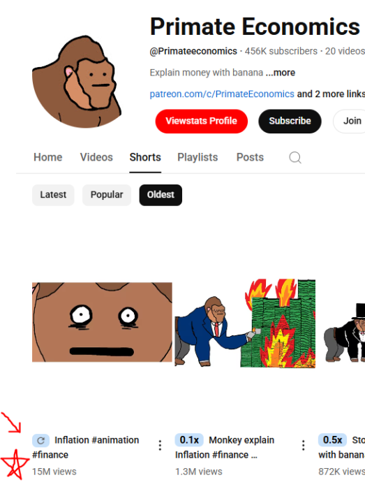 15M View Case Study: Why Video Concepts Make or Break Success 