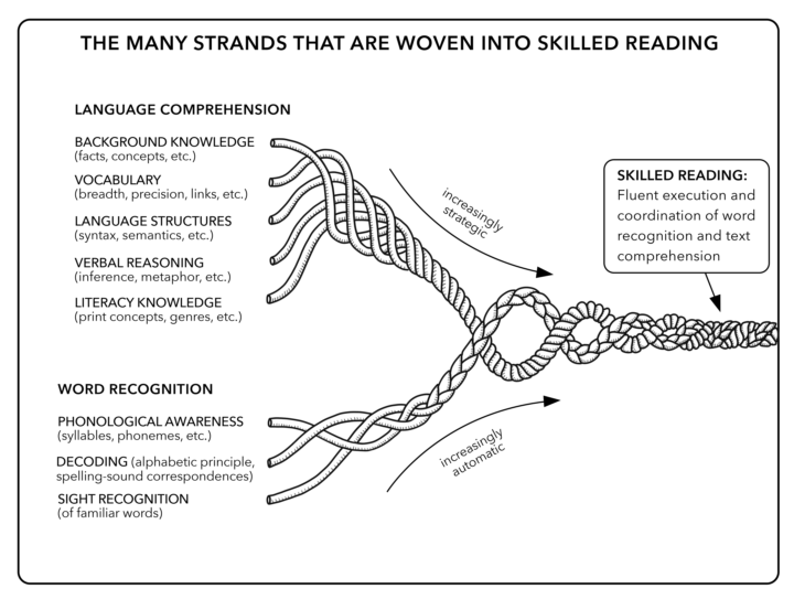 Scarborough’s Rope: Putting it All Together. 