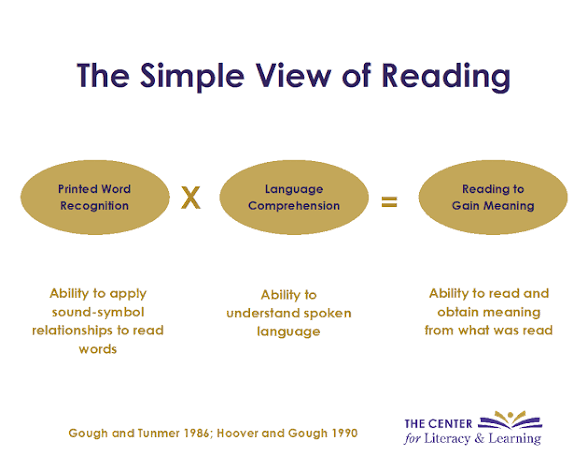 The Most Important Reading Formula