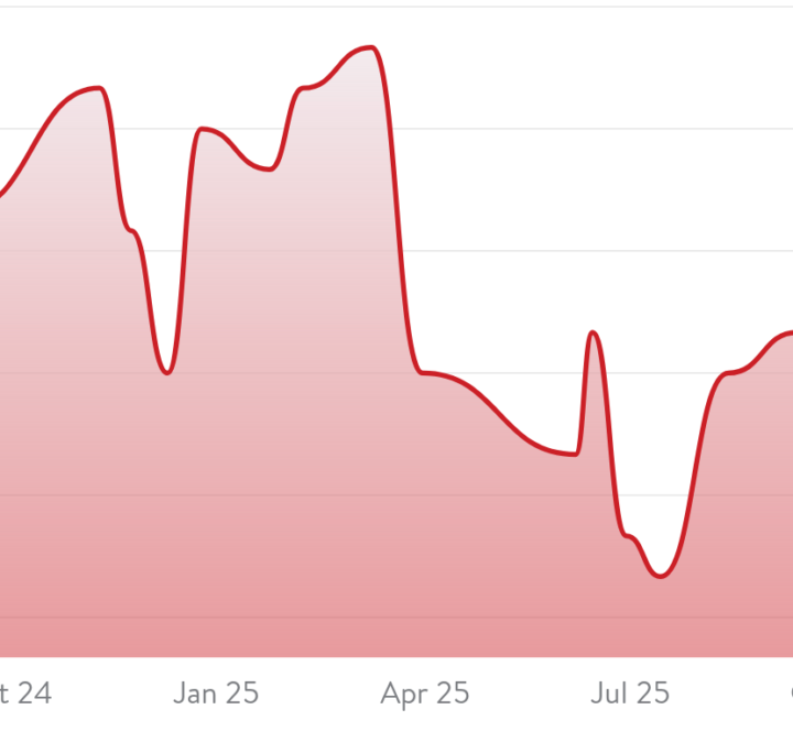 Consistency...is hard