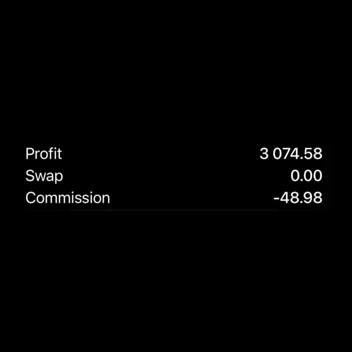Profits for yesterday and today 