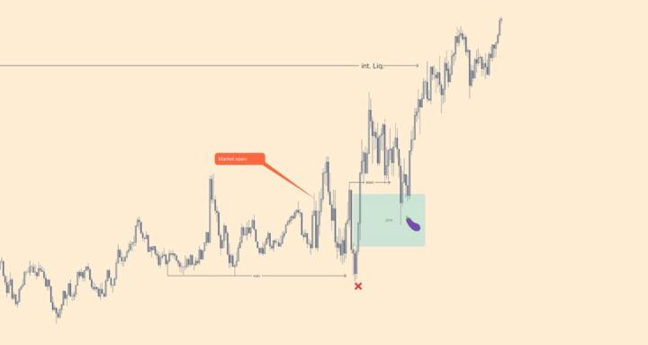 Squiggly Lines Day Trading
