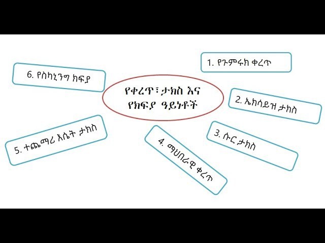 Mahamed Abdi xaji