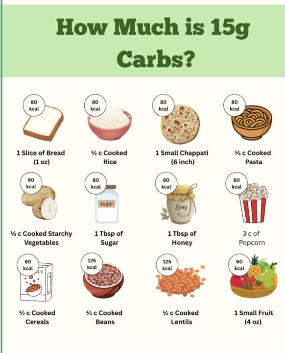 Carbs 
