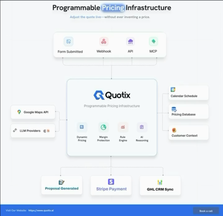 Just dropped the first public post for Quotix 🚀