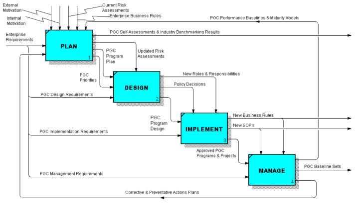 🚩 Enterprise Mapping...