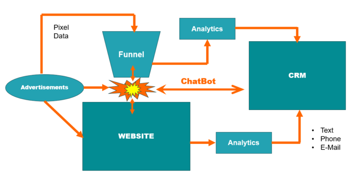 The HL/GHL Workhorse (Our Sales and Marketing Taxonomy)