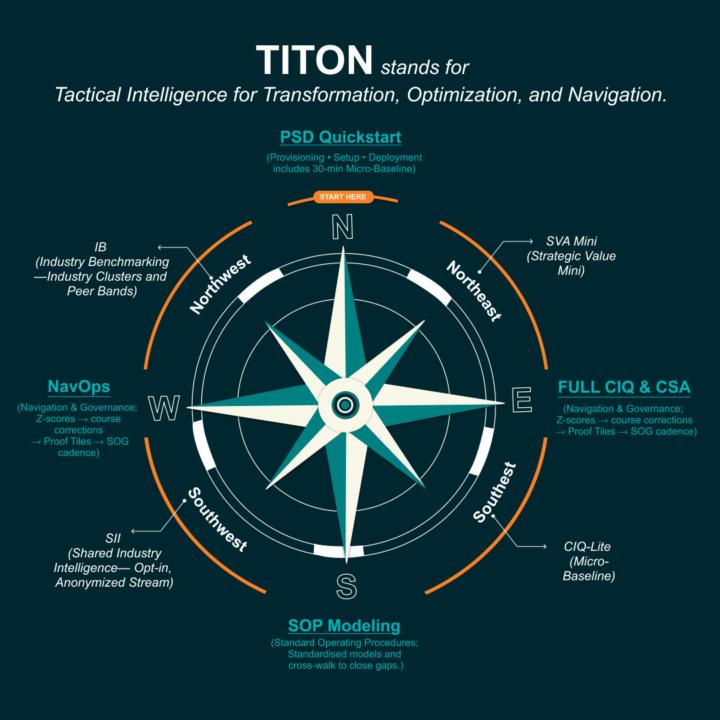 TITON Compass 2026