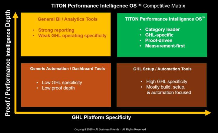 TITON SaaS MRR Competitive Matrix