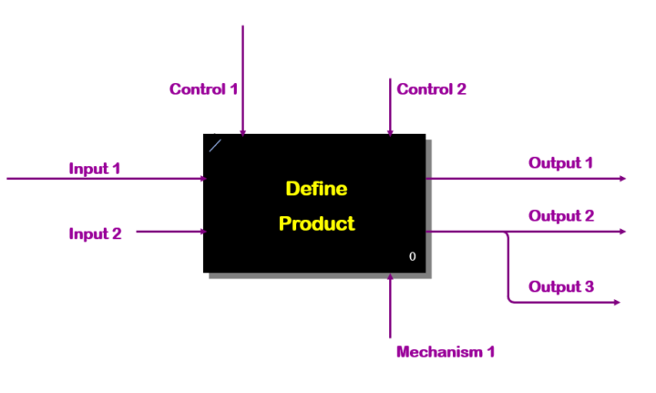 Focus on TITON Integrated Definition Language and Notation