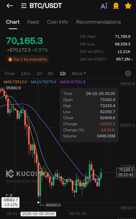 Bitcoin Levels To Watch + Huge Tokenization update