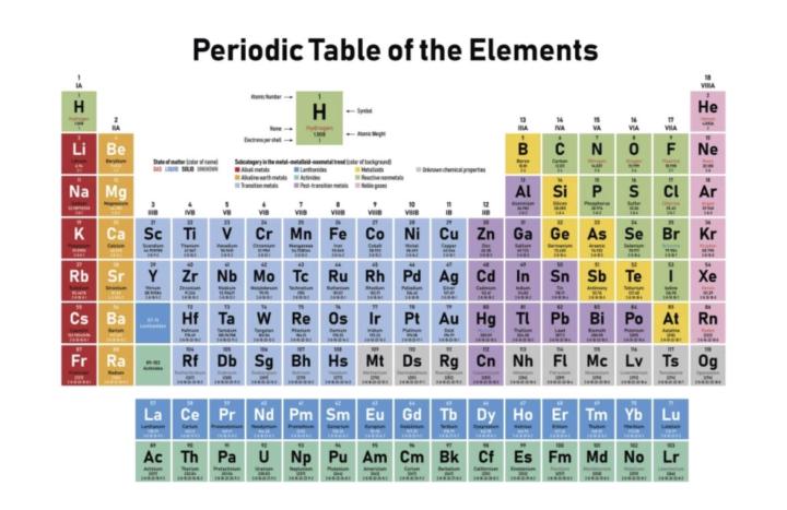Holidays 7 February 2026