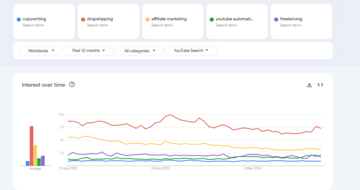 Tyson Was Correct All Along