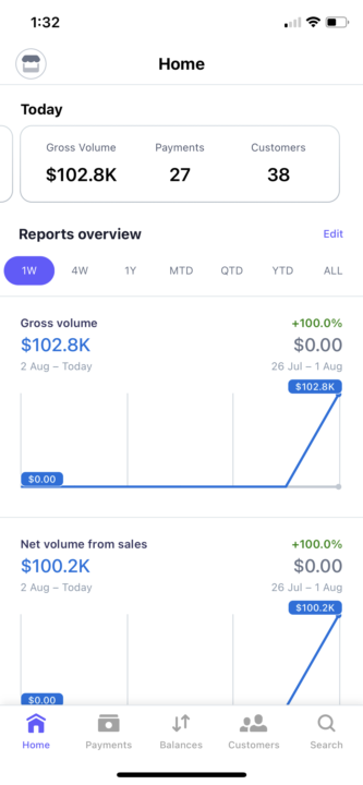How I Got 38 Clients & $102,800.00 in Upfront Cash in Under 24hours