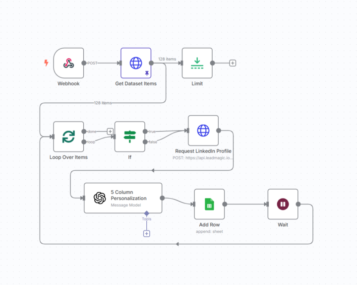 Automate LinkedIn Outreach Personalization for Cold Email (Step-by-Step Guide)
