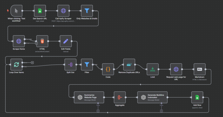 This cold email flow I got off Upwork booked 3 client calls last week