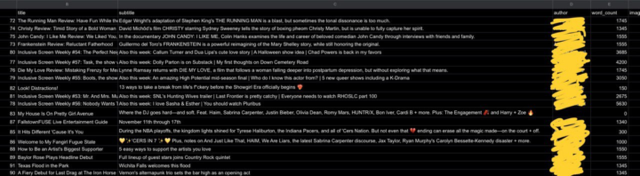 We analyzed a huge dataset of newsletters recently (100+ issues across different niches)… and a lot of people asked if we could share what those “patterns” actually look like. So here’s a small behind-the-scenes peek.