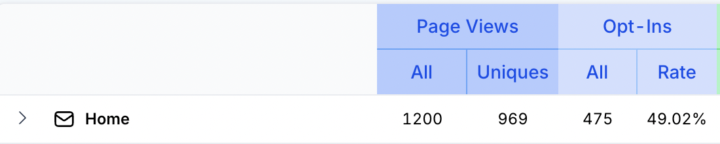 49% Conversion Rate (Webinar) 🥳🎉