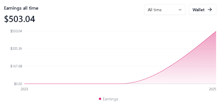 I joined this server on May 10, 2024