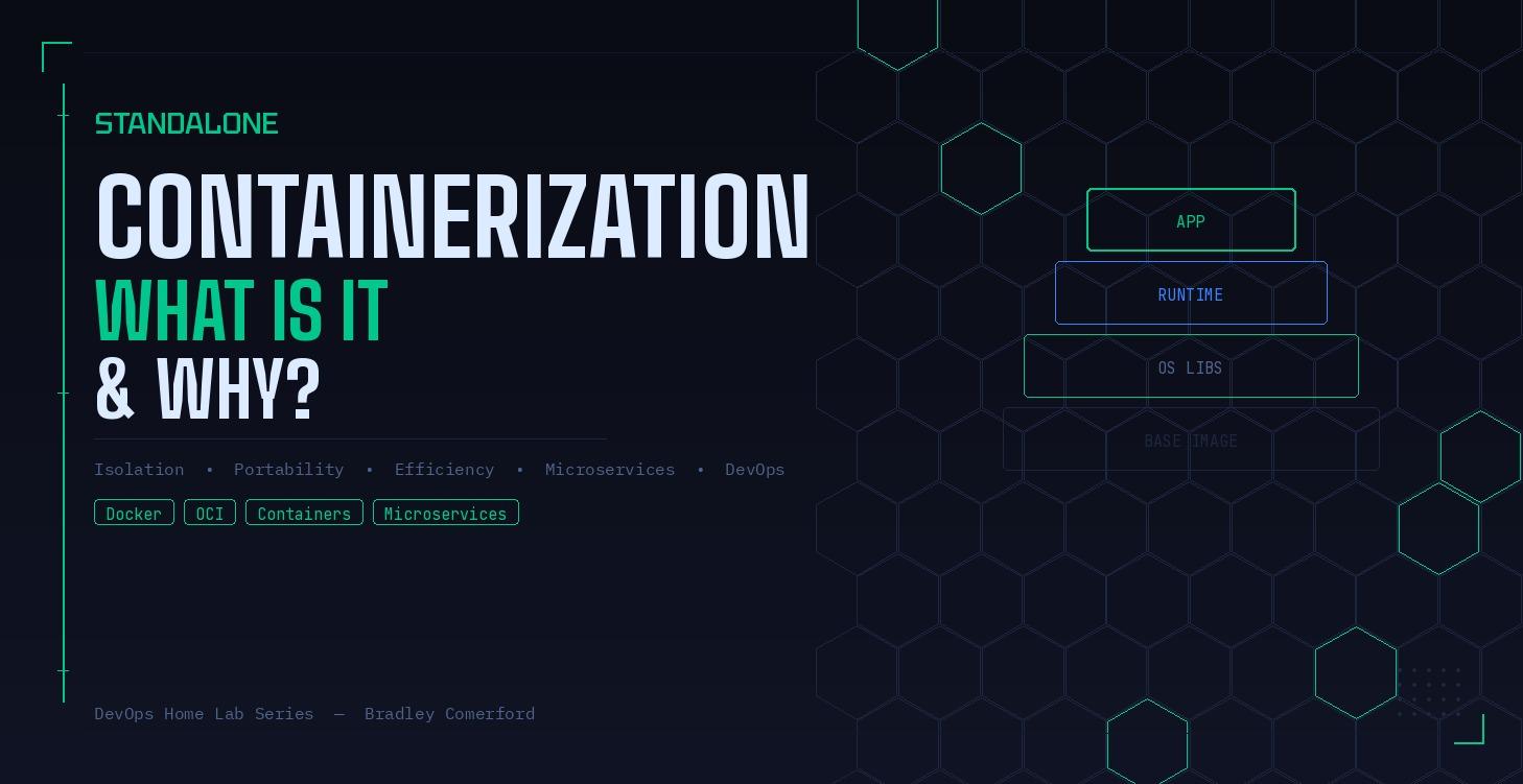 Containerization - What is it & Why?